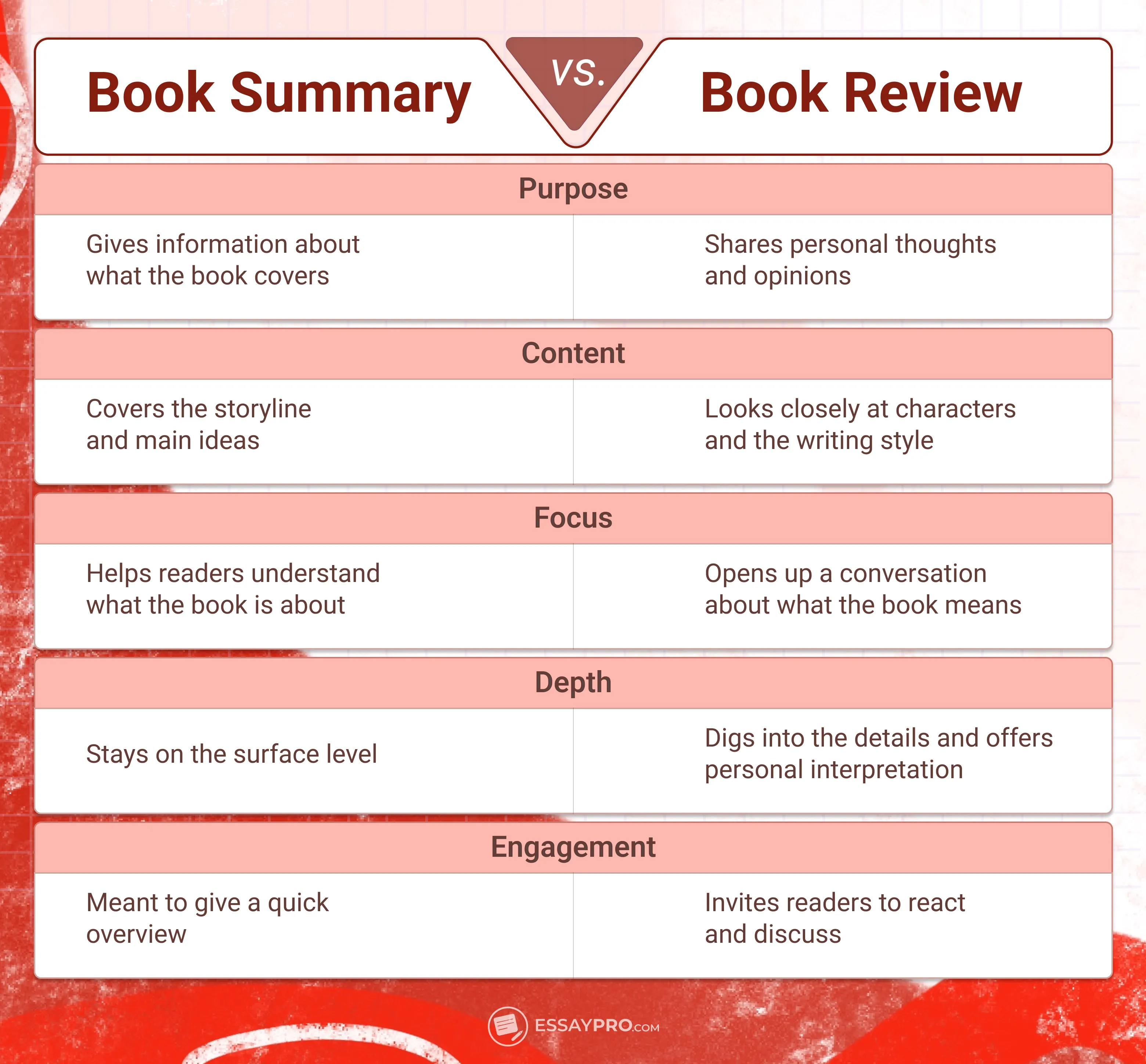Book Summary Vs. Book Review
